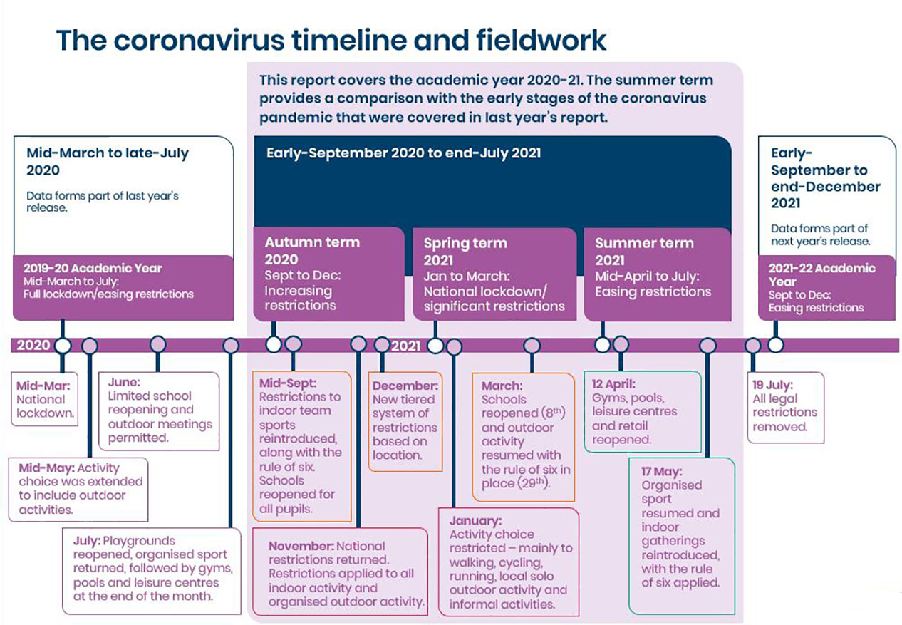 The timeline of the coronavirus pandemic